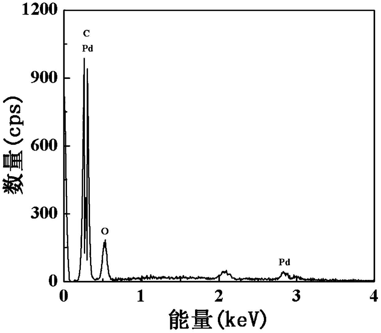 A kind of nano palladium immobilized filter paper and its preparation and application