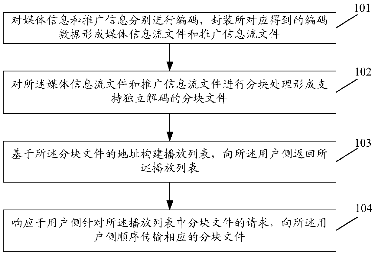 Information promotion method and information promotion device