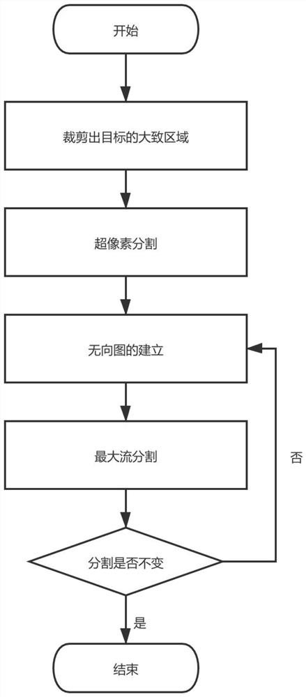 Unsupervised image segmentation method based on Chan-Vse model