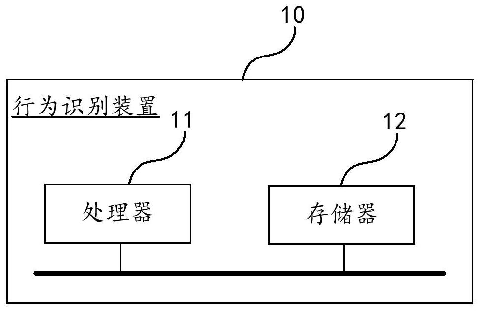 Behavior recognition method and device and storage medium