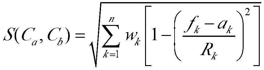 Small-signal stability prediction and decision support method