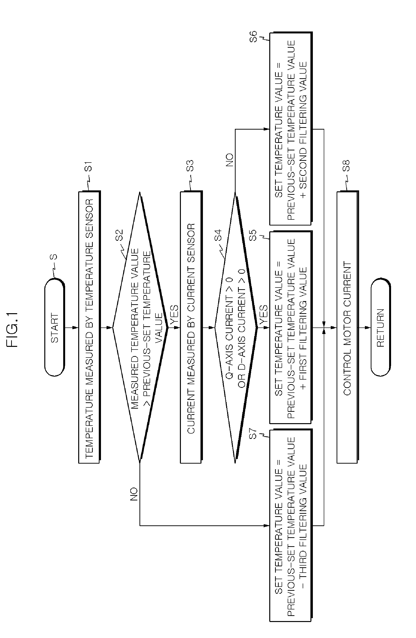 Method of protecting motor-driven steering system from overheat