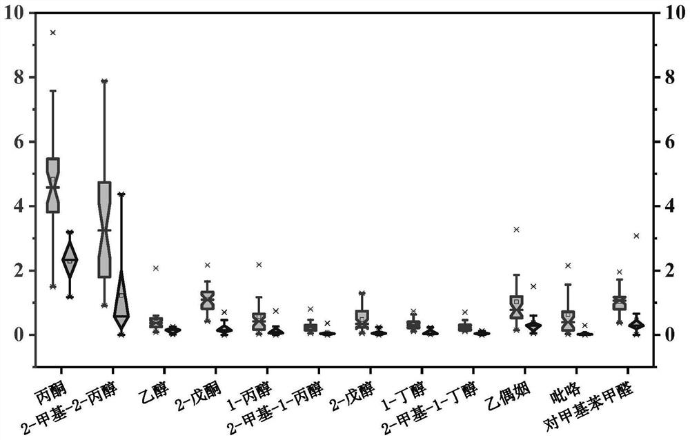 Saliva VOC marker of helicobacter pylori and application of saliva VOC marker in preparation of diagnostic reagent