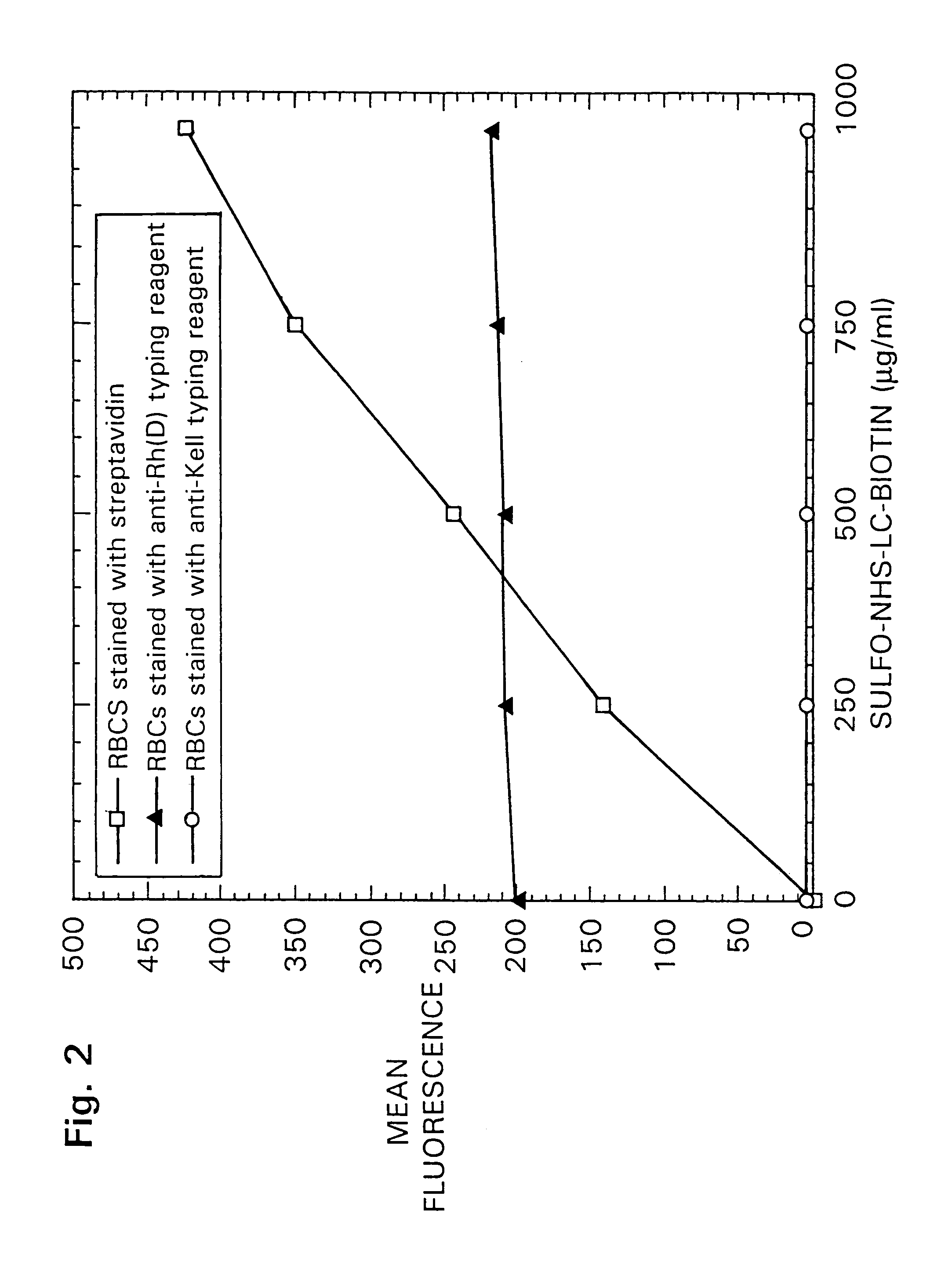 Compositions and methods for detection of antibody binding to cells