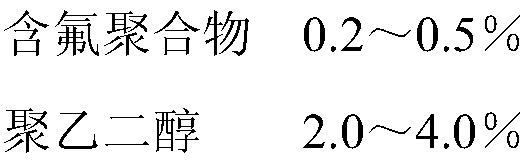 Fluorine-containing dry demoulding agent and preparation method thereof