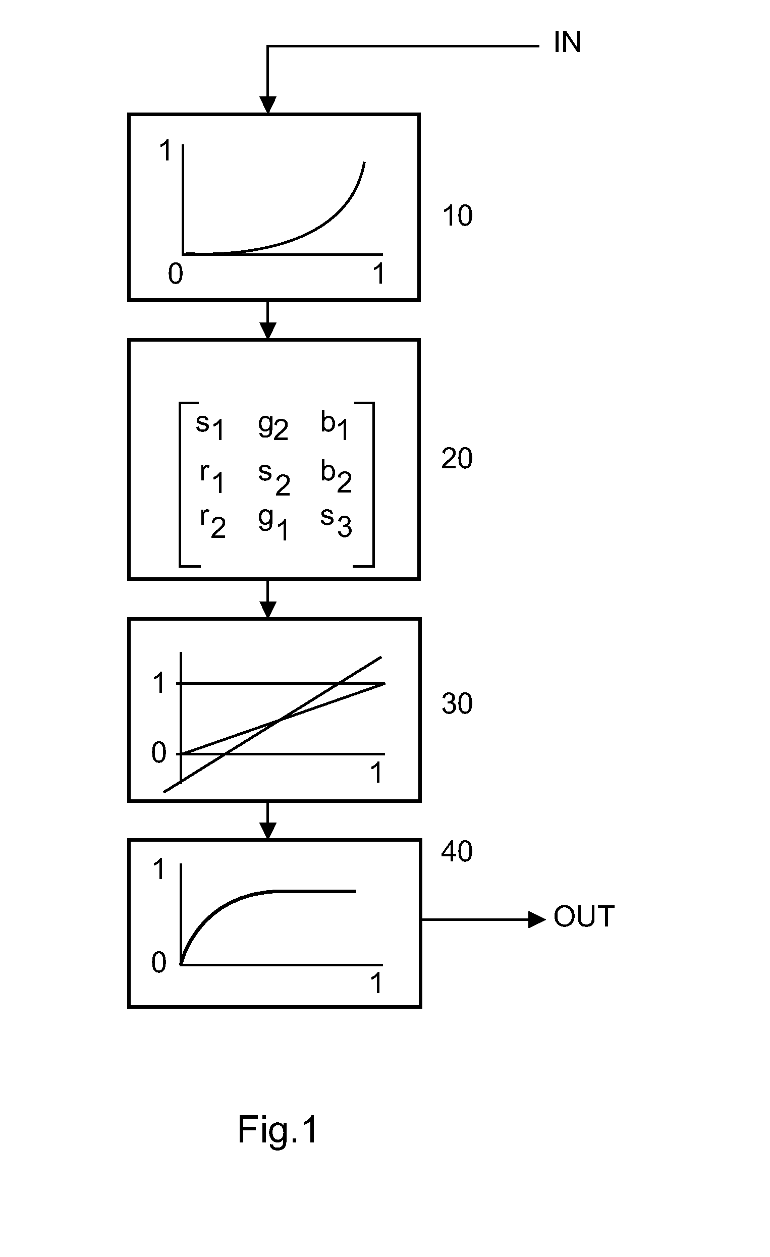 Device and method for processign color image data
