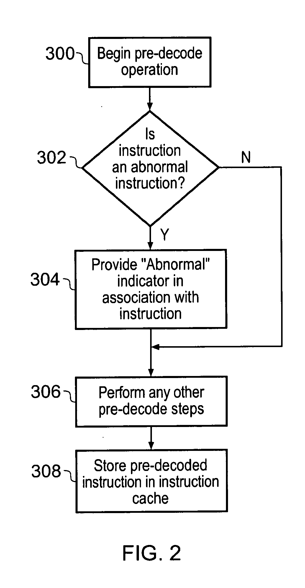 Data processing apparatus and method for handling instructions to be executed by processing circuitry