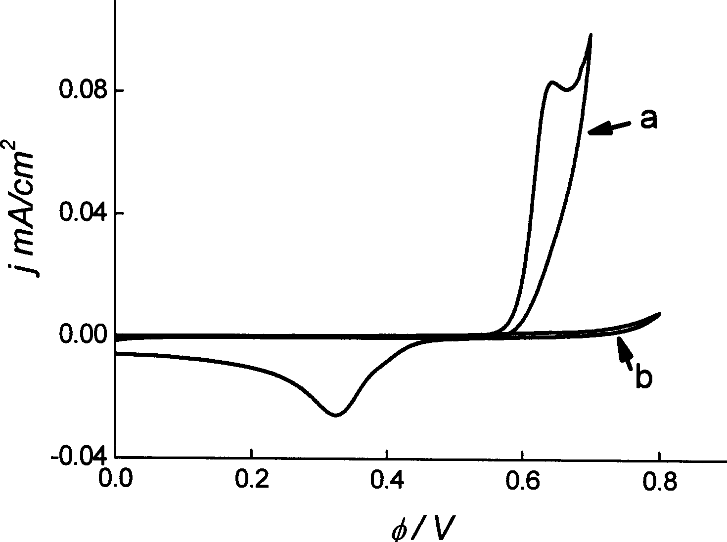 Bivalent and trivalent iron inorganic compound suitable fo sgnthesizing perferrate