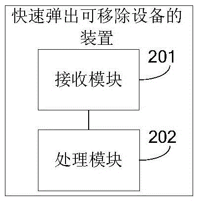 Method and device for quickly popping up removable device and user device