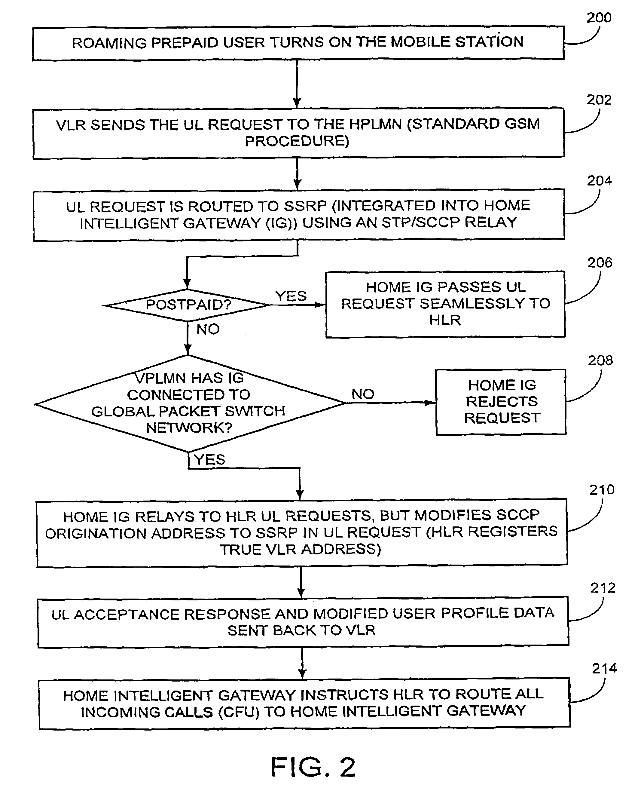 System and method for roaming for prepaid mobile telephone service