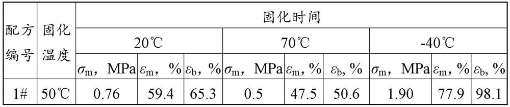 A kind of high solid content ddi-htpb propellant with improved process performance and its processing technology