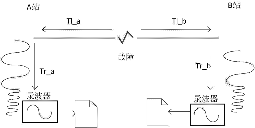 Inter-station time difference analysis method based on fault wave recording data