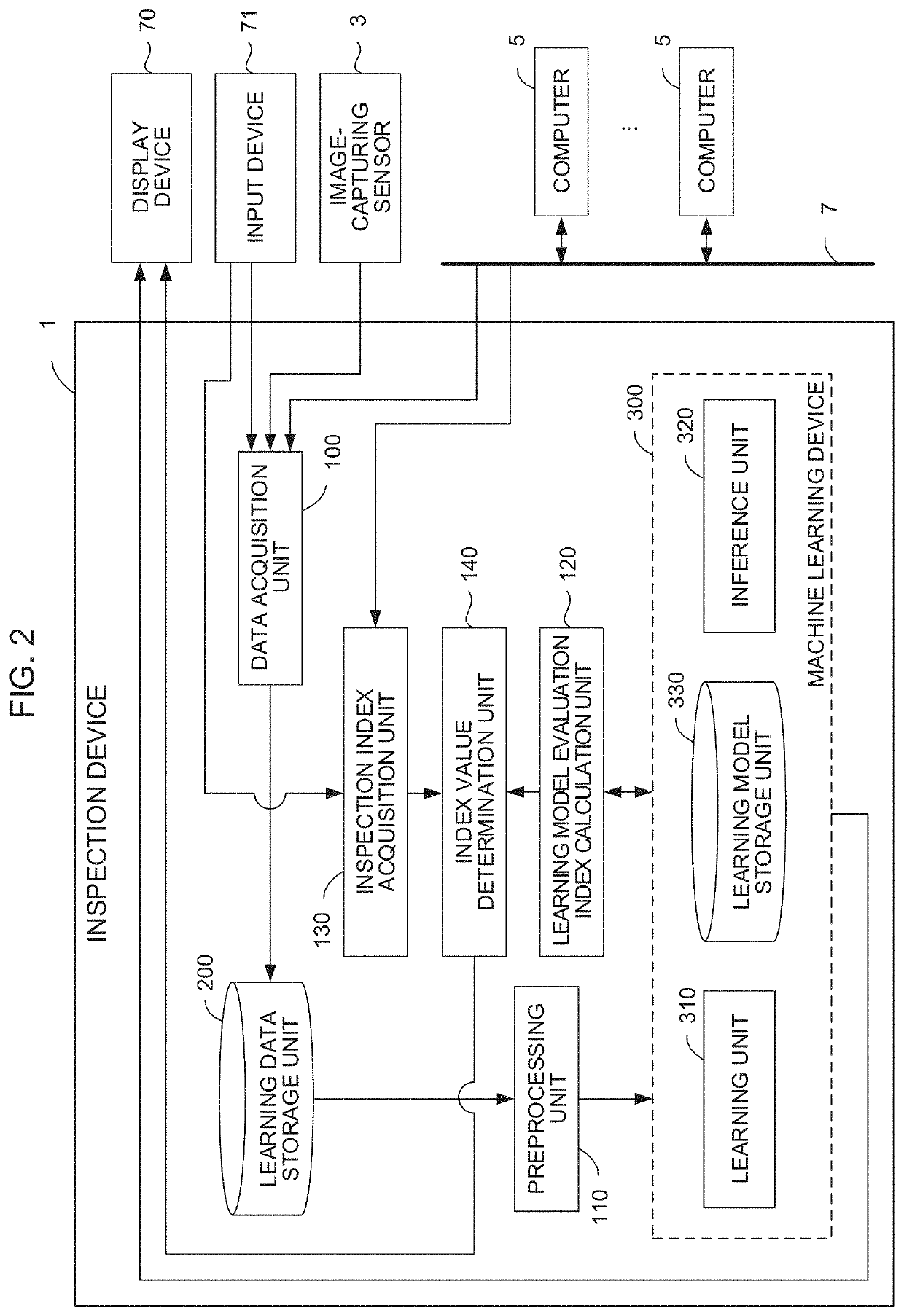 Inspection device and machine learning method