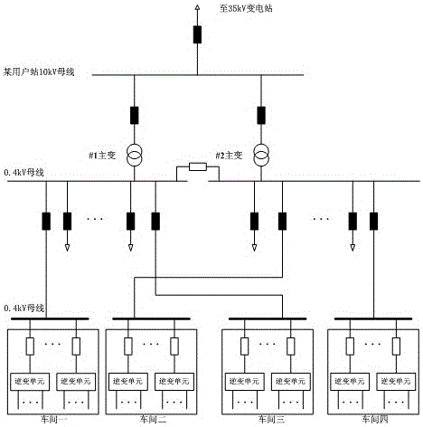 Photovoltaic power generation access distribution network scheme design and analysis evaluation auxiliary system