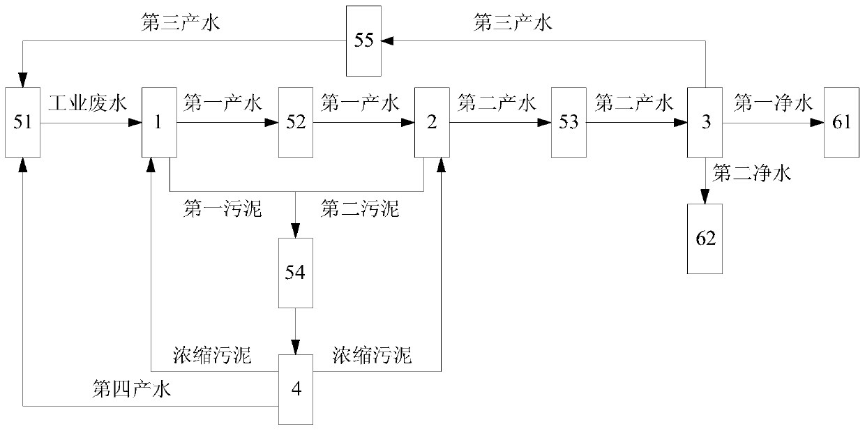 A treatment system and treatment method for industrial wastewater