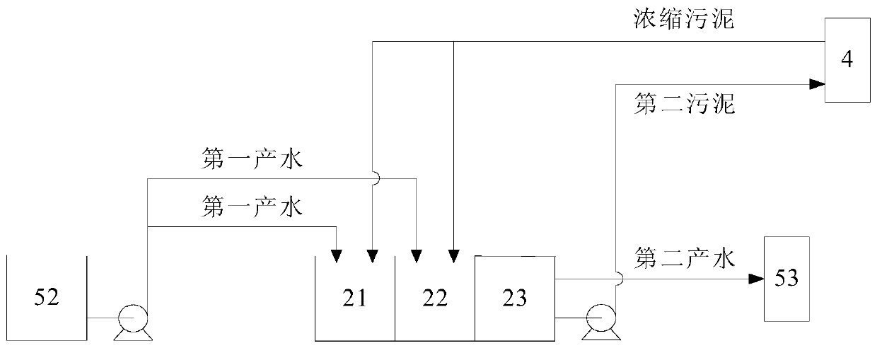 A treatment system and treatment method for industrial wastewater