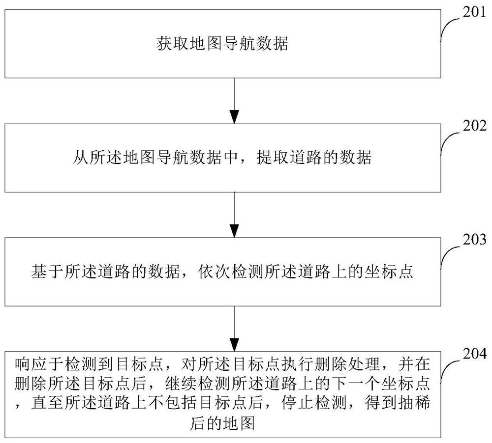 Map data thinning method and device and storage medium