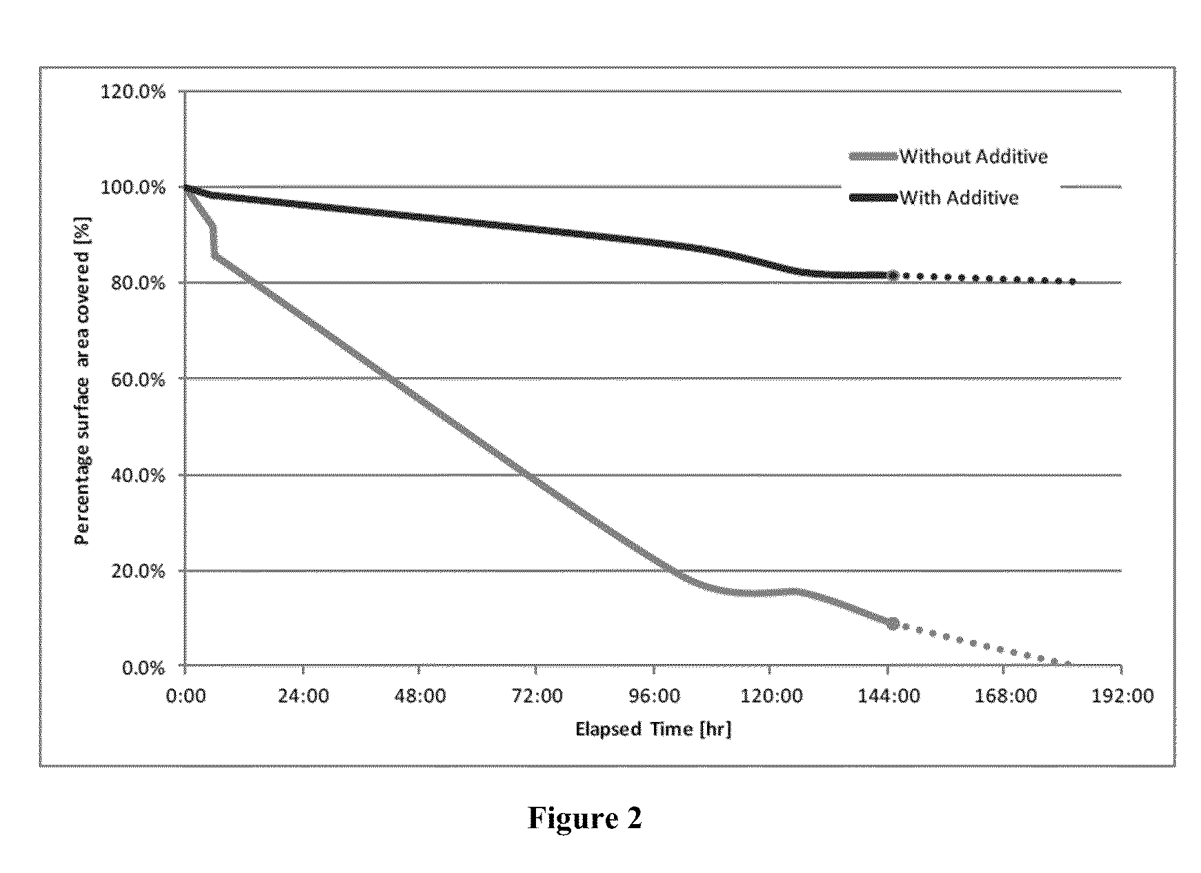 Compositions and methods for anti-icing/de-icing