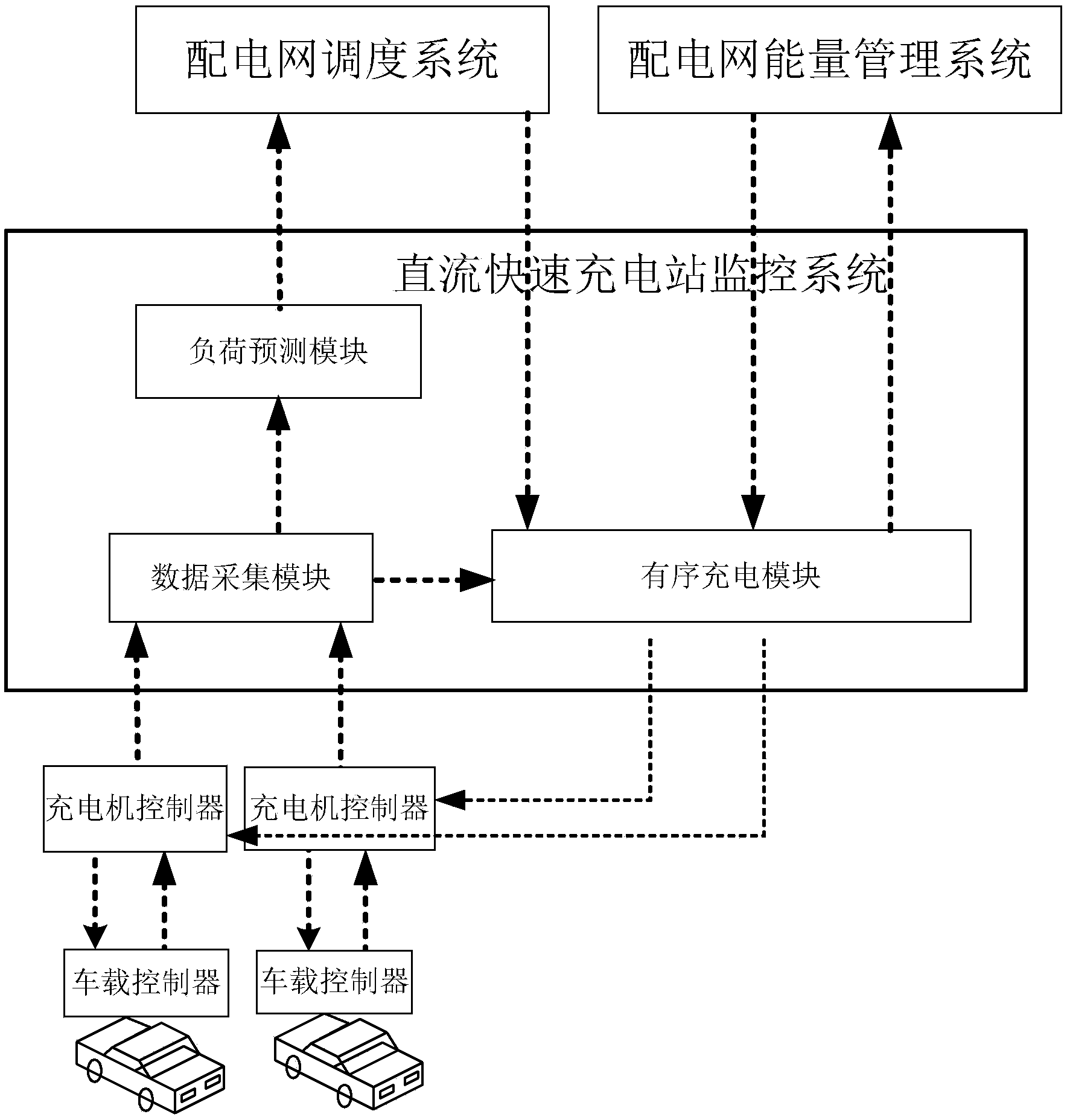 Direct-current fast charging station managing system and method for electric automobile from power grid