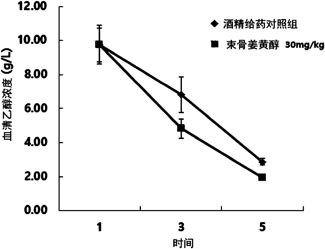 Hangover digestion composition containing curcuma xanthorrhiza extract