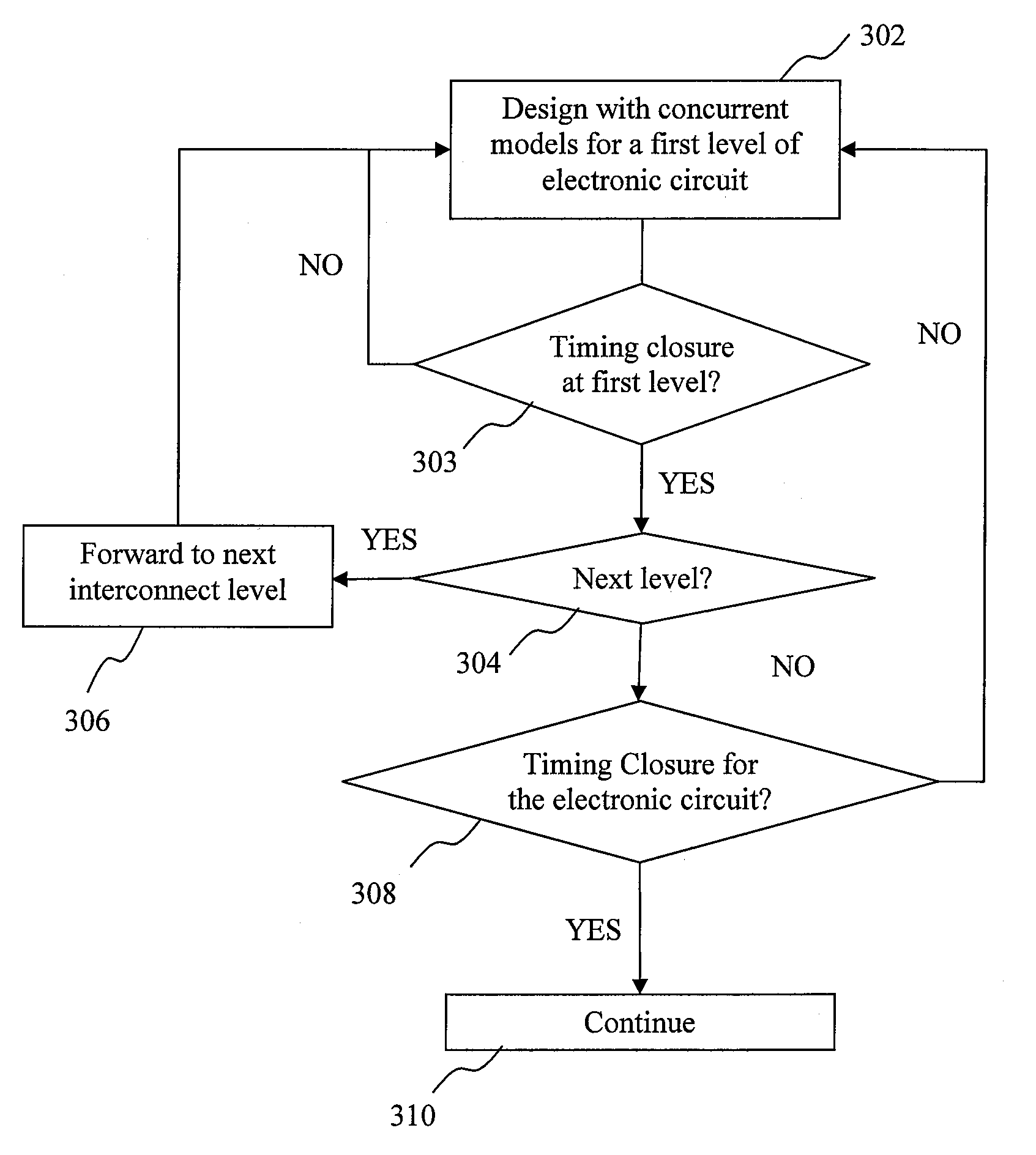 Method, system, and computer program product for timing closure in electronic designs