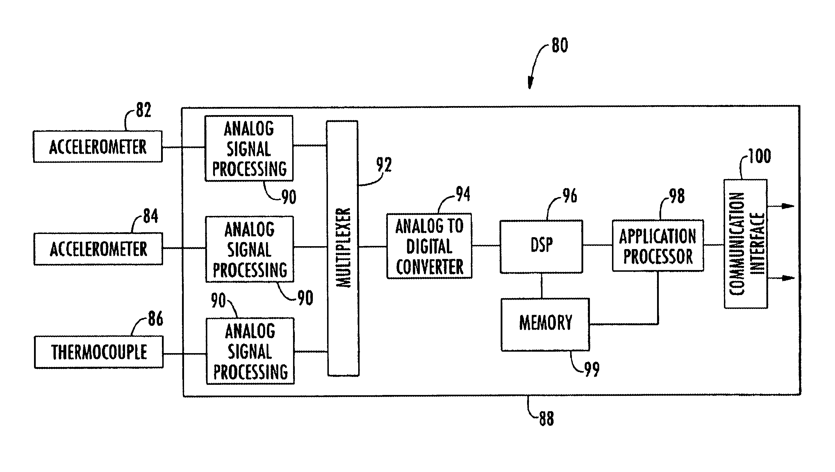 On-line rotating equipment monitoring device