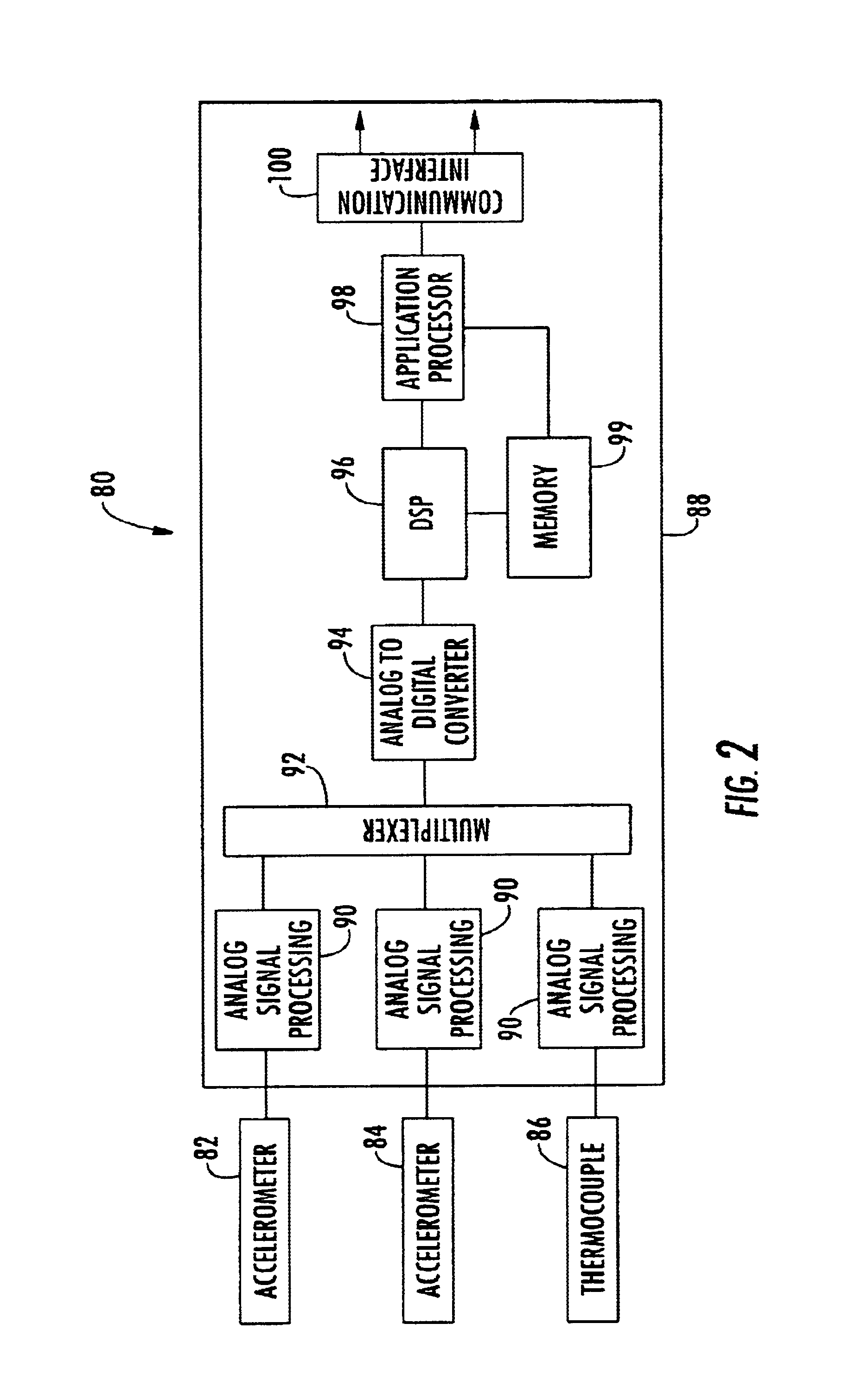 On-line rotating equipment monitoring device