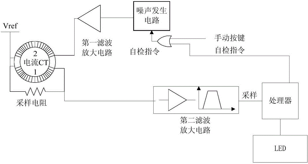 Noise generation circuit, self-check circuit, AFCI and photovoltaic power generation system