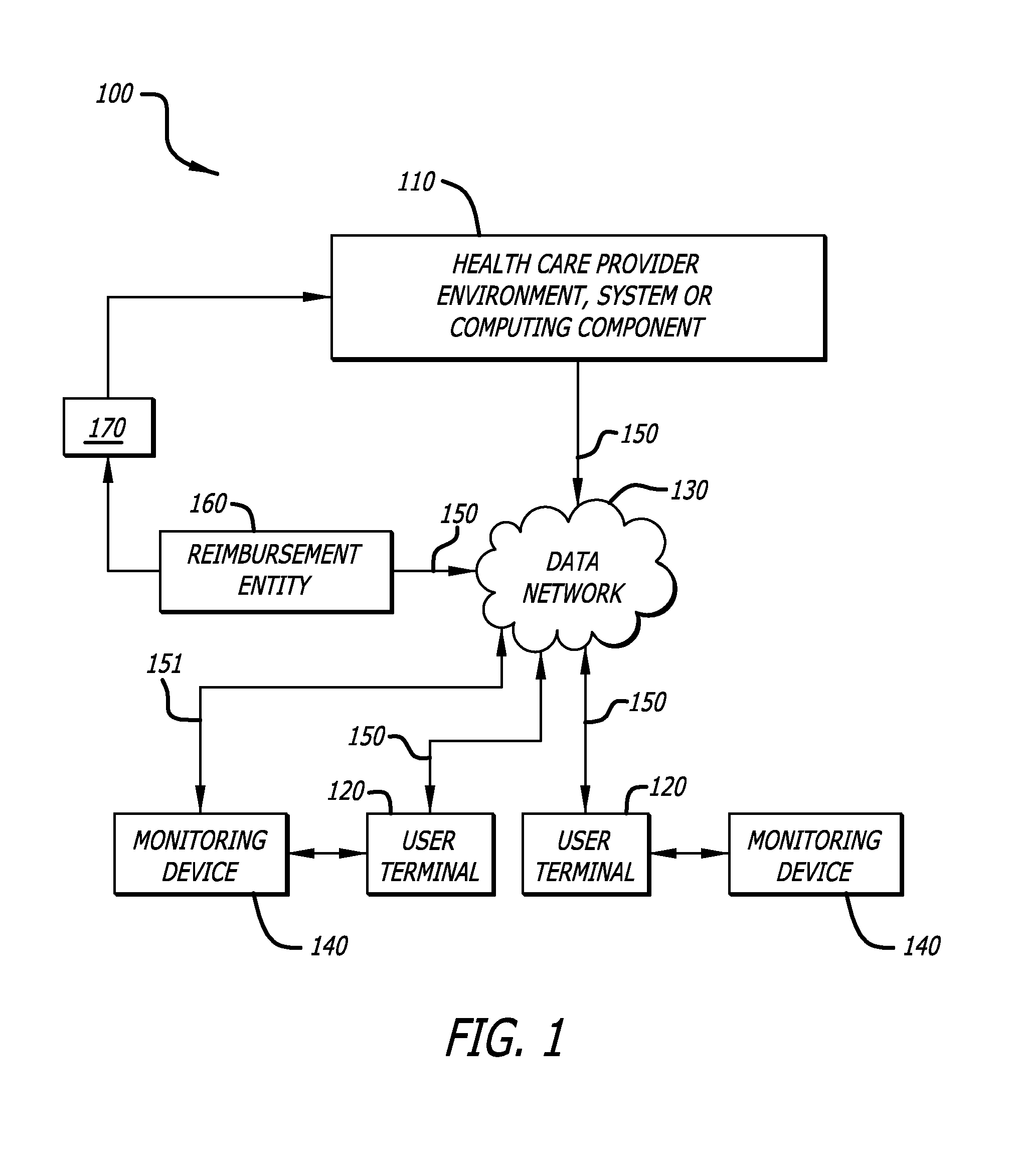 System and method for managing medical data and facilitating reimbursement for health care