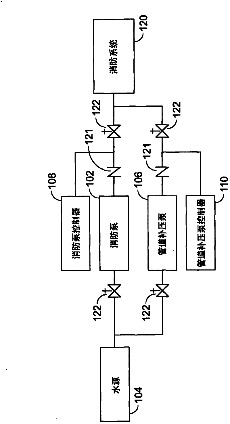 Systems and methods of controlling pressure maintenance pumps and data logging pump operations