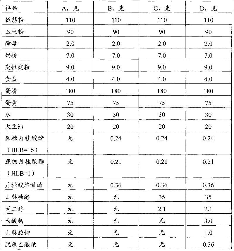 Method for making microwavable high-moisture cake and cake made by same