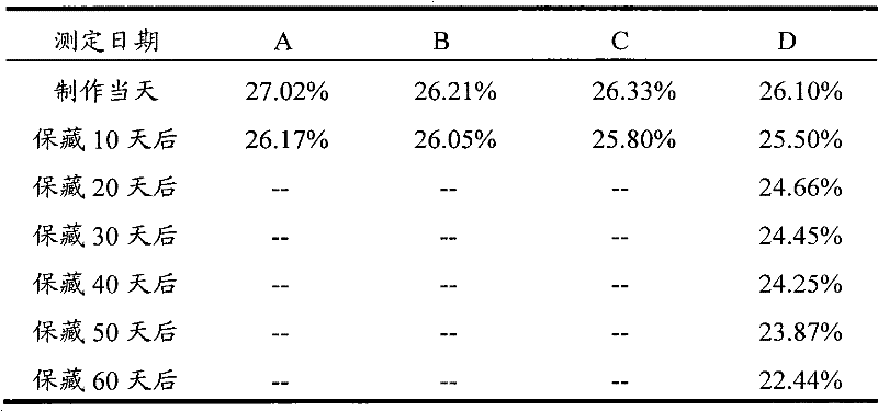 Method for making microwavable high-moisture cake and cake made by same