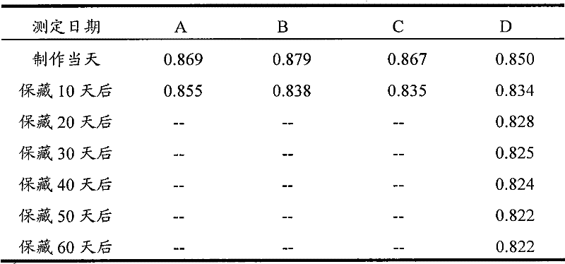 Method for making microwavable high-moisture cake and cake made by same