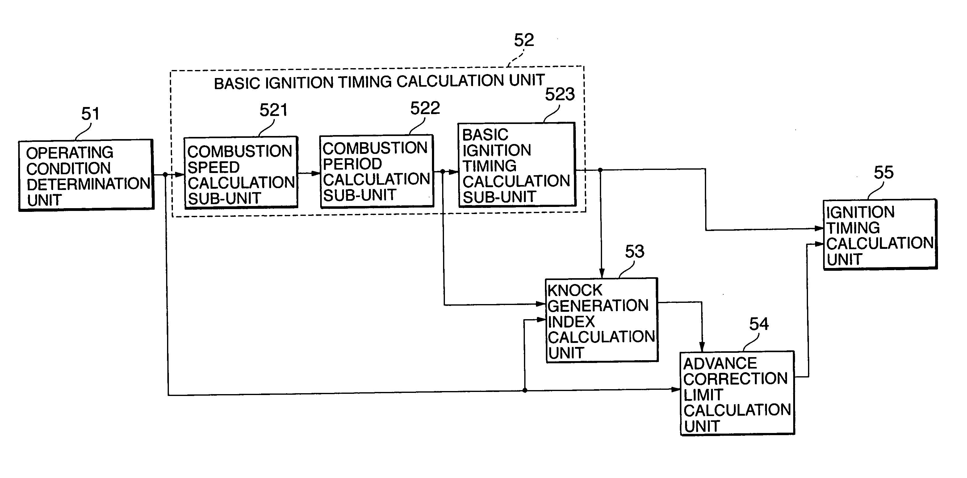 Ignition timing control for internal combustion engine