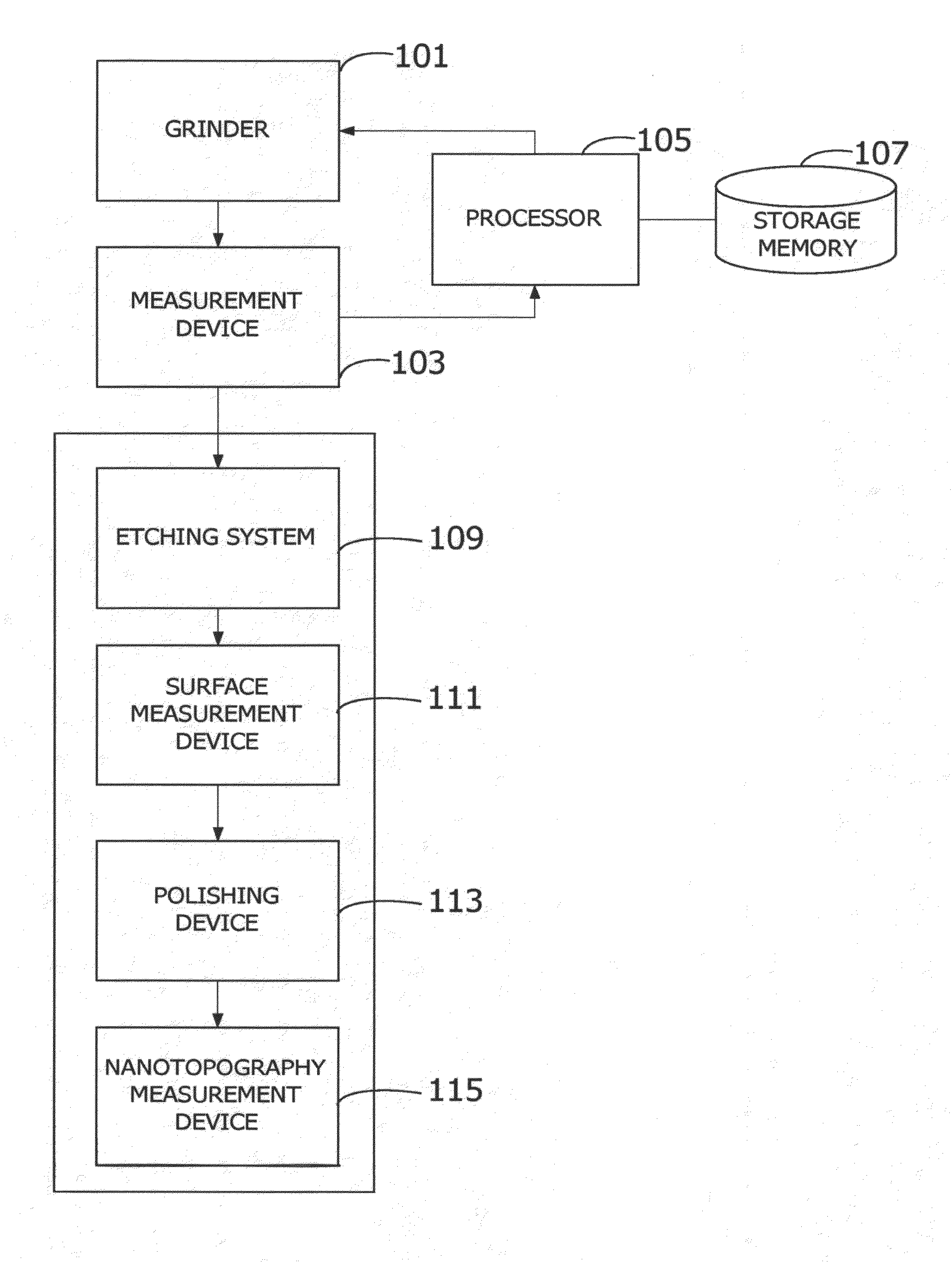 Methods and Systems For Adjusting Operation Of A Wafer Grinder Using Feedback from Warp Data