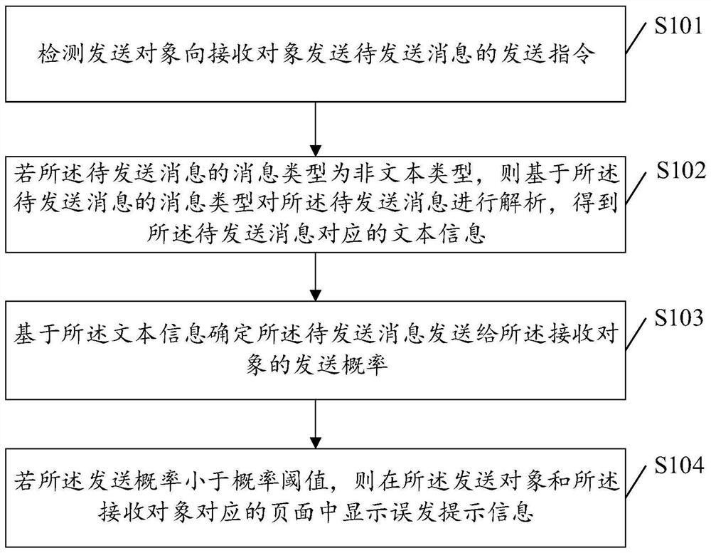 Message prompting method and device, computer equipment and storage medium