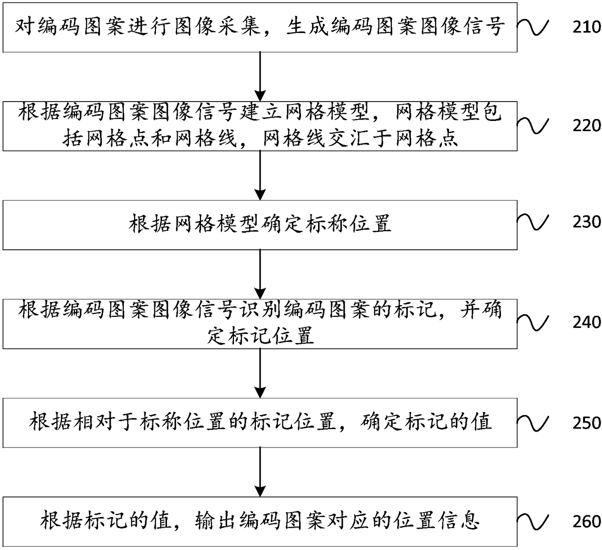 Coding pattern-based position information acquiring device and method