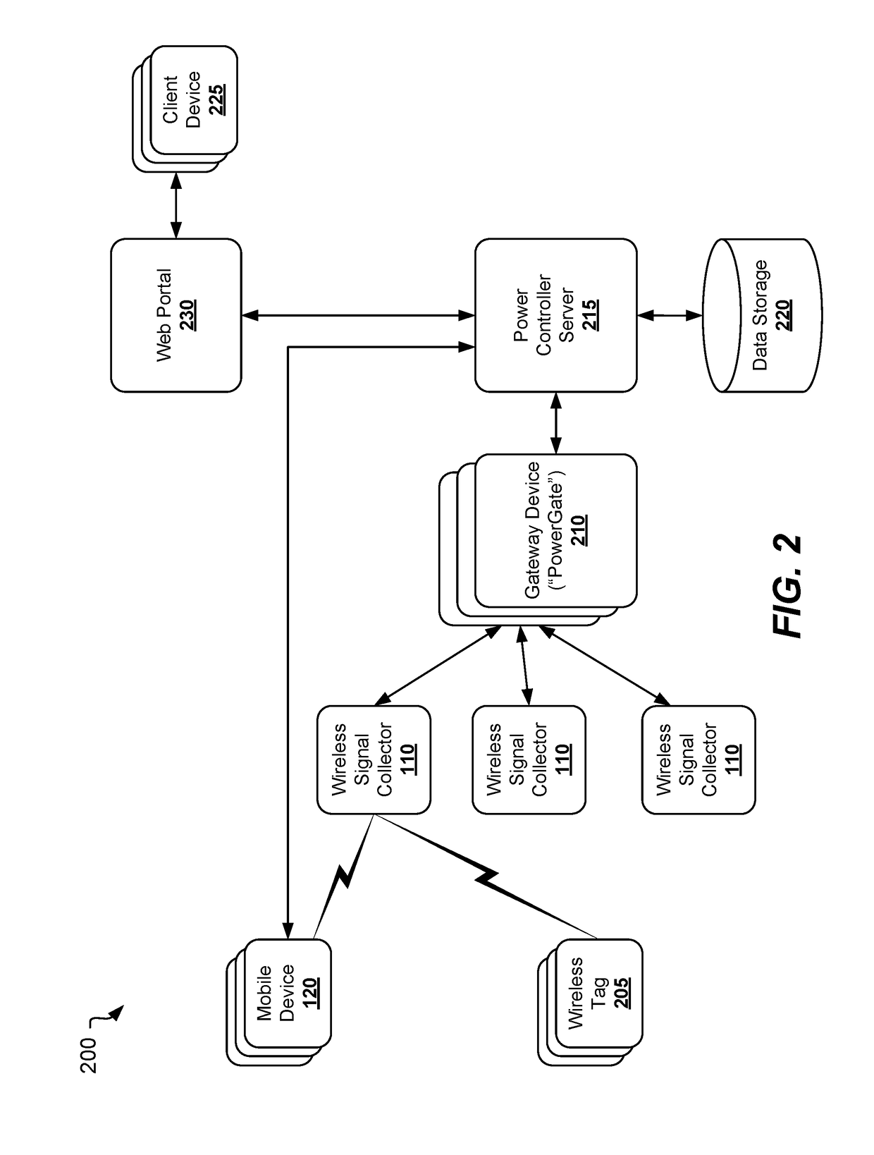 System and method for discovery and collection of real-time location data