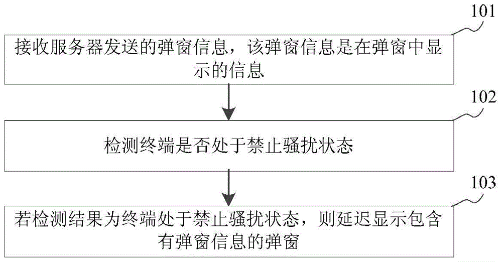 Pop-up window information display method, device and terminal