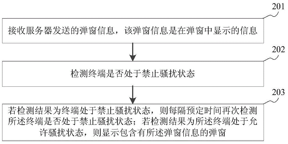 Pop-up window information display method, device and terminal