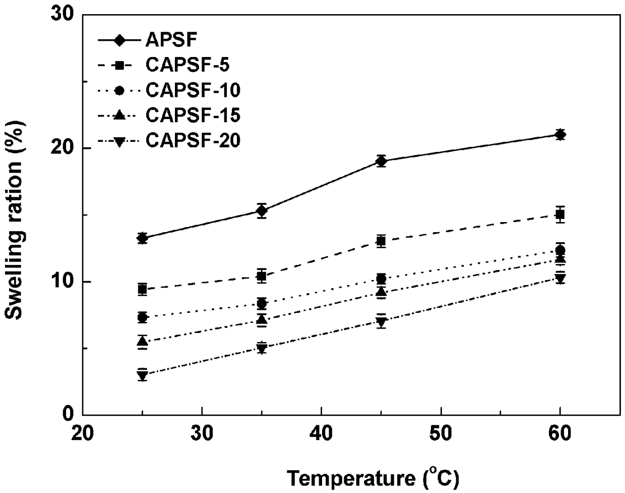 Preparation method of anion exchange membrane through crosslinking by using 4,4'-trimethylenedipiperidine (TMDP)