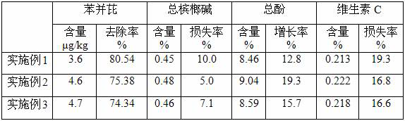 A method for removing benzopyrene in betel nut tobacco fruit