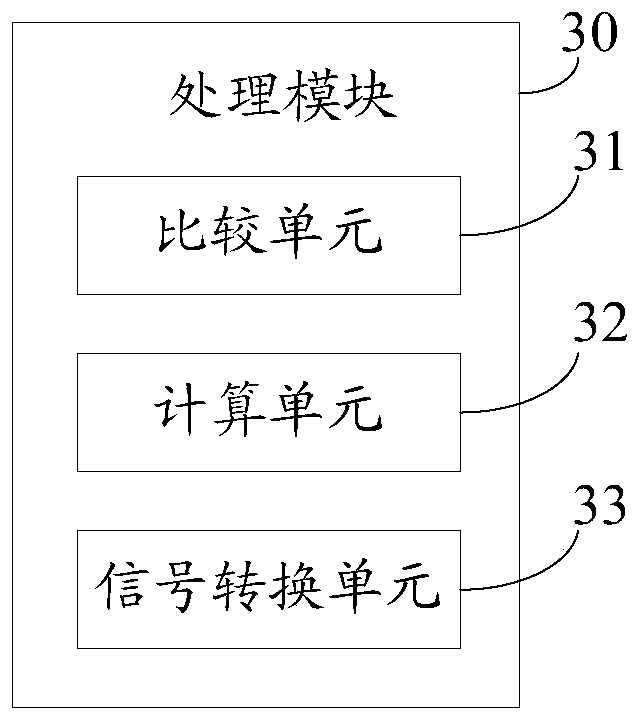 Torque control method and device of polishing wheel, polishing machine system