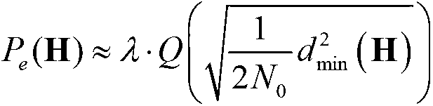 Adaptive spatial modulation method