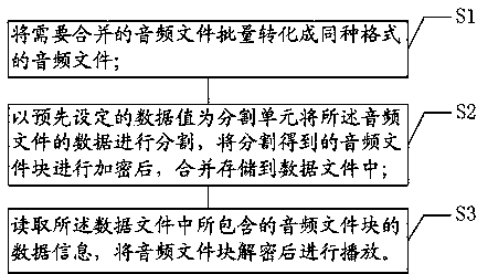 Method and system for batched mergence and playing of audio files