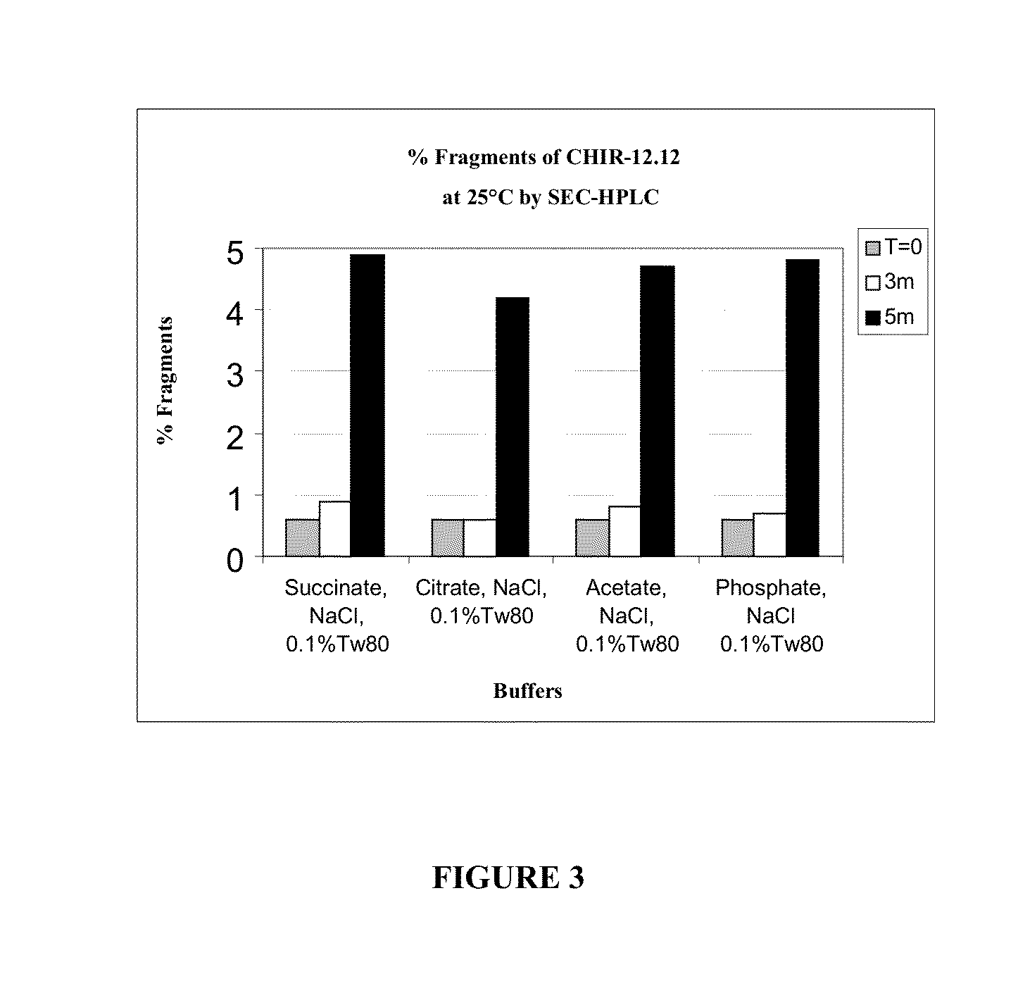 Antagonist Anti-cd40 antibody pharmaceutical compositions