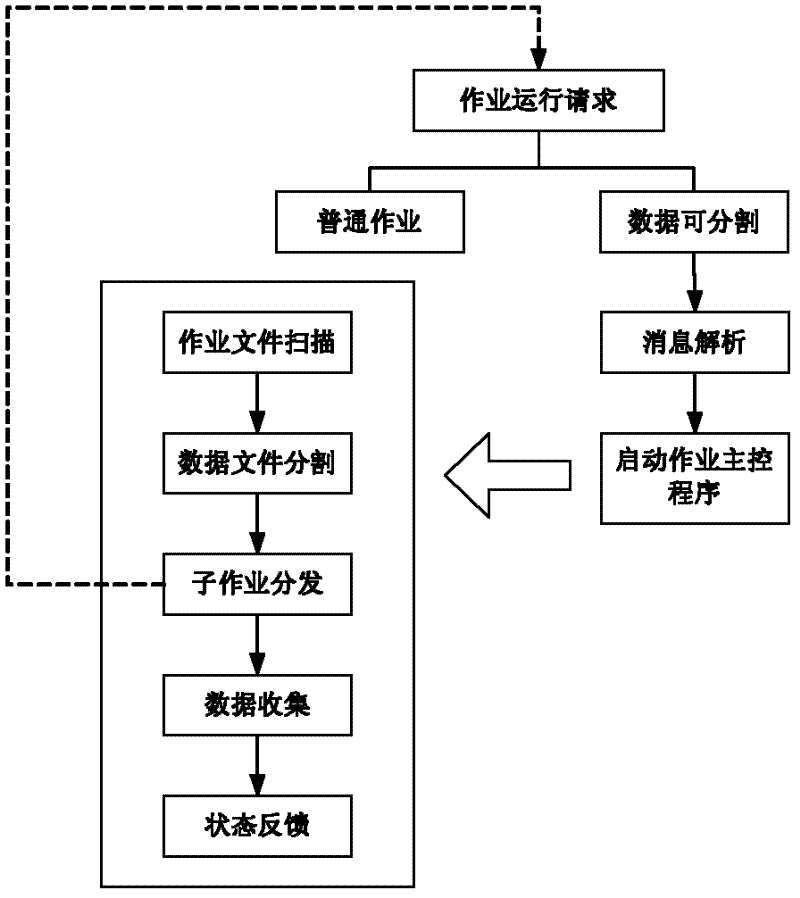 Data-unit-based disaster recovery method for seismic data