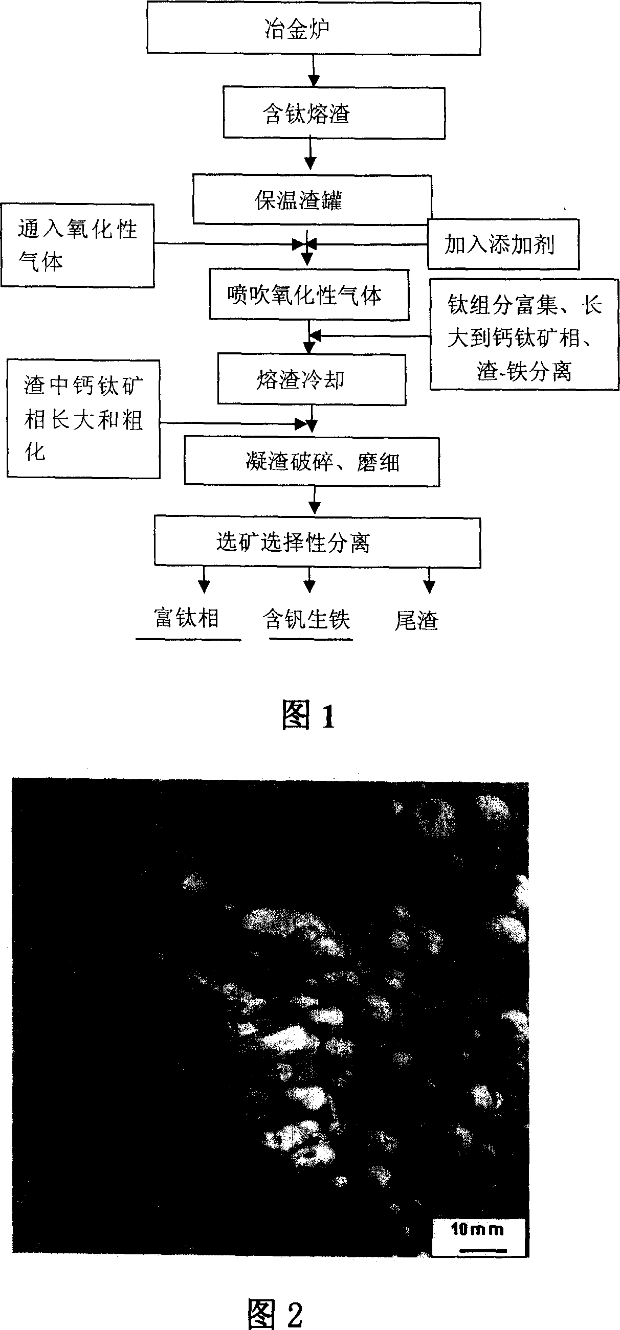 Process for separation and production of titanium-rich materials from titanium-containing blast furnace slag