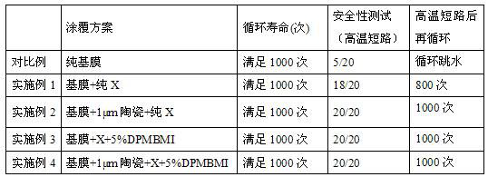 A kind of polymer lithium ion battery and preparation method of polymer lithium ion battery