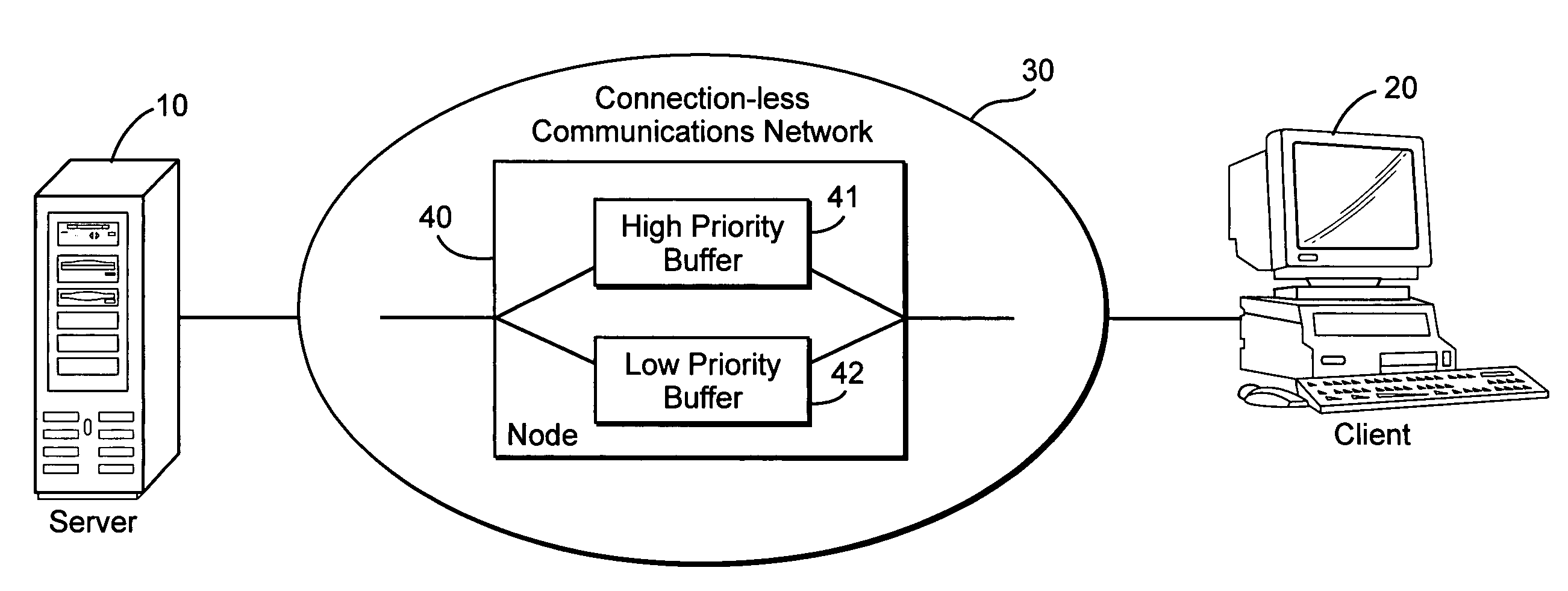 Computer communication providing quality of service
